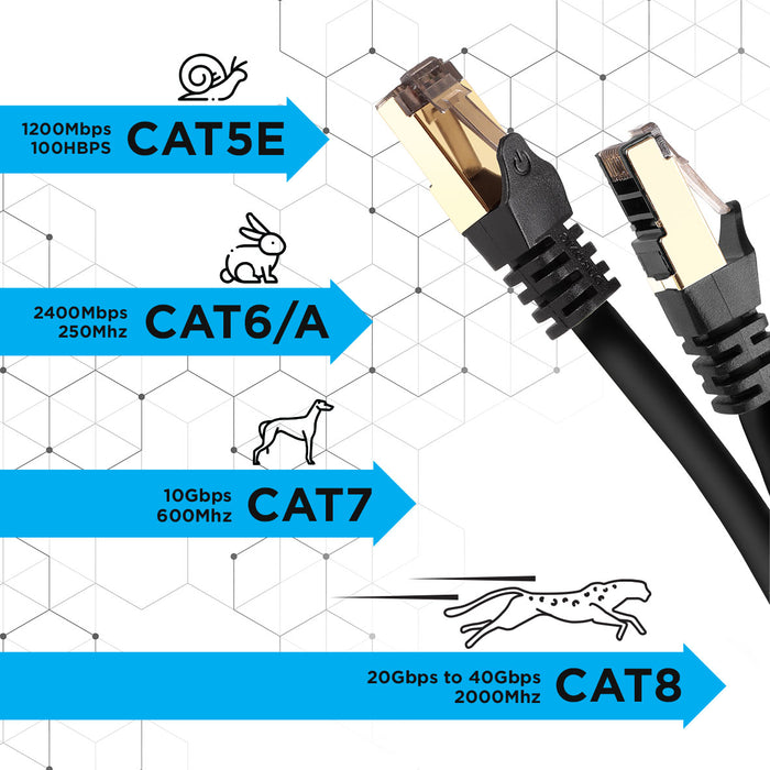 Duronic CAT8 BK 1 m | Cavo di Rete ethernet schermato S/FTP Nero | Cavo ethernet Patch superveloce | Supporta fino a 2 GHz / 2000 MHz | Connettori RJ45 | Trasmissione dati 40 gigabit