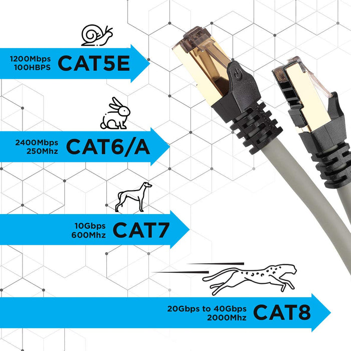 Duronic CAT8 GY 3 m | Cavo di Rete ethernet schermato S/FTP Grigio | Cavo ethernet Patch superveloce | Supporta fino a 2 GHz / 2000 MHz | Connettori RJ45 | Trasmissione dati 40 gigabit