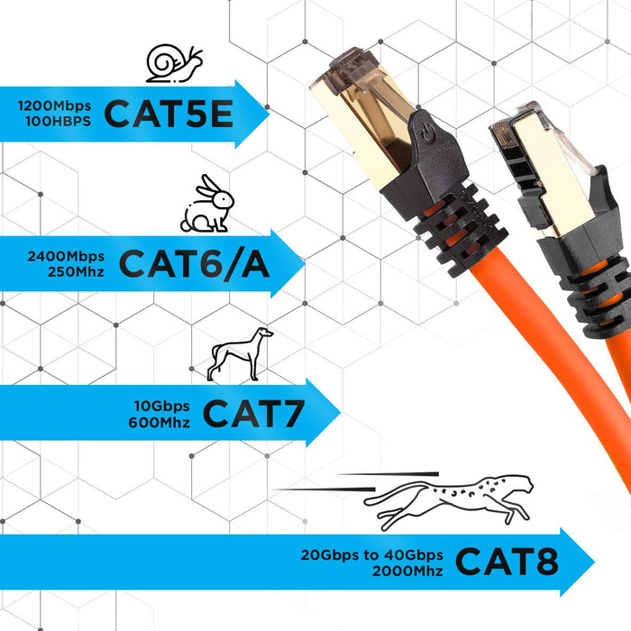 Duronic CAT8 OE 10 m | Cavo di Rete ethernet schermato S/FTP Arancione | Cavo ethernet Patch superveloce | Supporta fino a 2 GHz / 2000 MHz | Connettori RJ45 | Trasmissione dati 40 gigabit