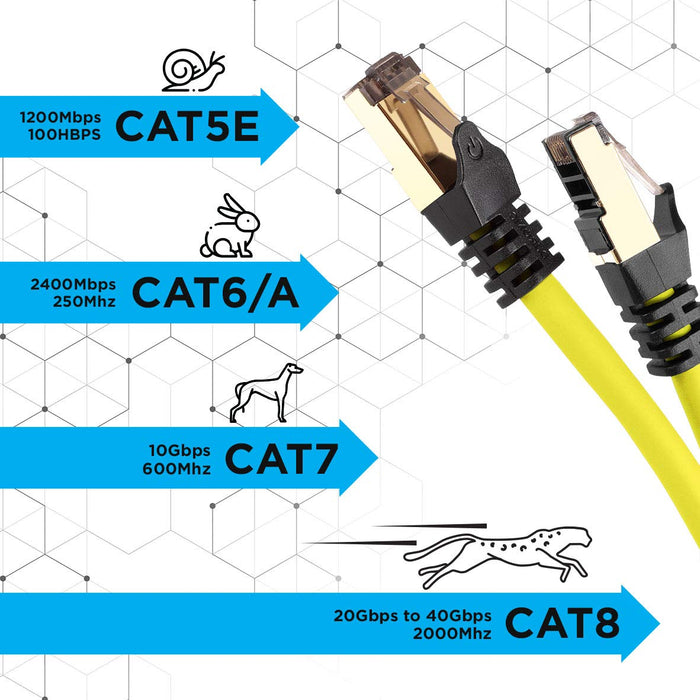 Duronic CAT8 YW 2 m | Cavo di Rete ethernet schermato S/FTP giallo | Cavo ethernet Patch superveloce | Supporta fino a 2 GHz / 2000 MHz | Connettori RJ45 | Trasmissione dati 40 gigabit