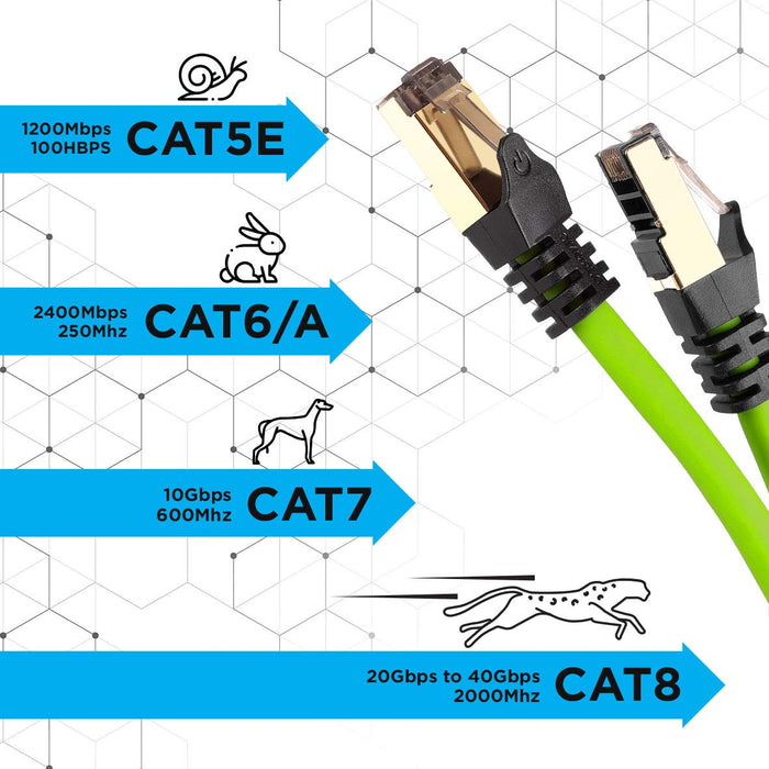 Duronic CAT8 GN 5 m | Cavo di Rete ethernet schermato S/FTP verde | Cavo ethernet Patch superveloce | Supporta fino a 2 GHz / 2000 MHz | Connettori RJ45 | Trasmissione dati 40 gigabit