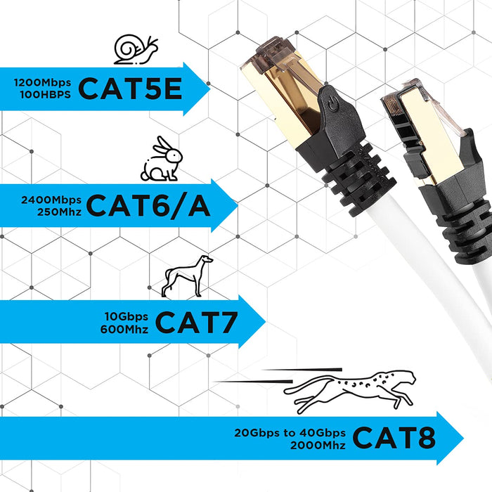 Duronic CAT8 WE 0,5 m | Cavo di Rete ethernet schermato S/FTP Bianco | Cavo ethernet Patch superveloce | Supporta fino a 2 GHz / 2000 MHz | Connettori RJ45 | Trasmissione dati 40 gigabit