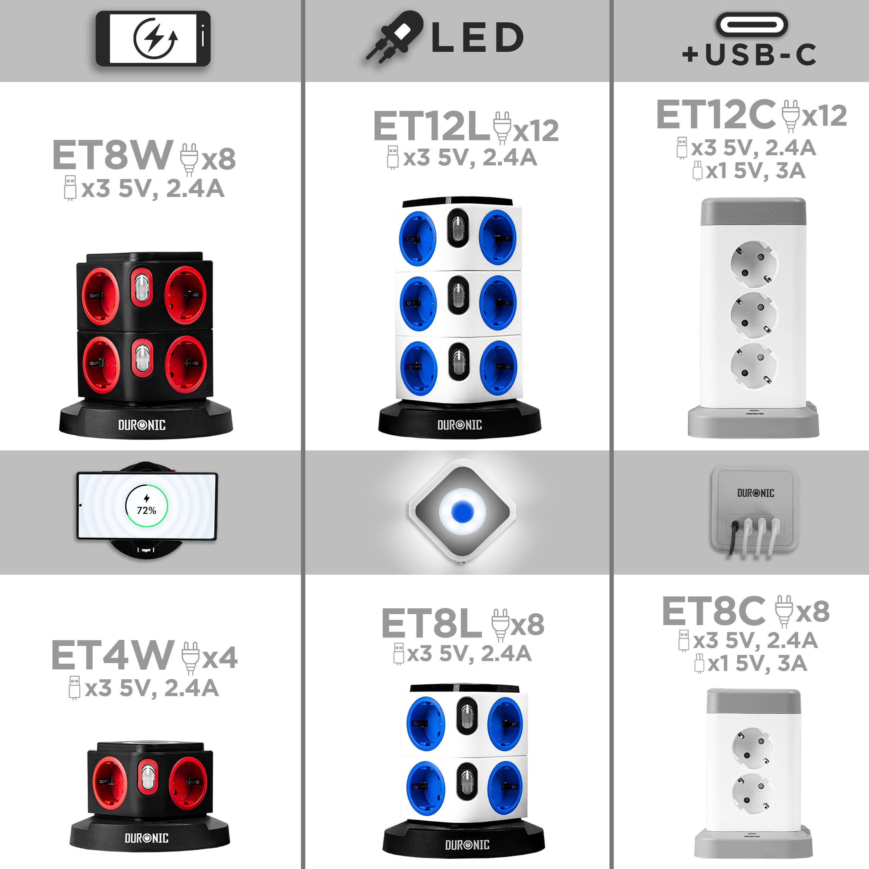 Duronic ET12C Multipresa Torre 3680W con 12 Prese Schuko + 4 USB (USB-A + USB-C), Ciabatta Elettrica Verticale con Protezione Sovraccarico e Cavo 1.8m, Torre Multipresa USB Casa Ufficio Gaming TV