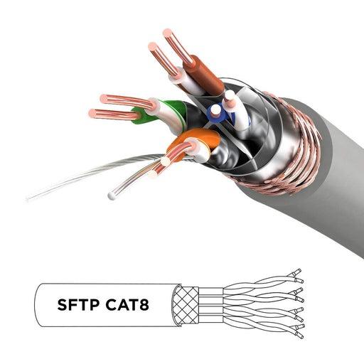 Duronic CAT8 GY 1,5 m | Cavo di Rete ethernet schermato S/FTP Grigio | Cavo ethernet Patch superveloce | Supporta fino a 2 GHz / 2000 MHz | Connettori RJ45 | Trasmissione dati 40 gigabit