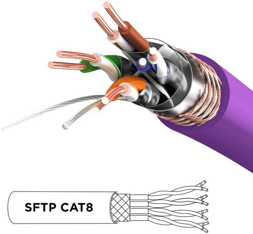 Duronic CAT8 Viola 1 m | Cavo di Rete ethernet schermato S/FTP | Cavo ethernet Patch superveloce | Supporta fino a 2 GHz / 2000 MHz | Connettori RJ45 | Trasmissione dati 40 gigabit