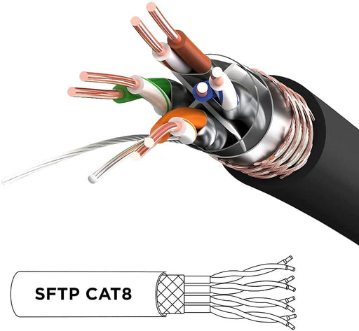 Duronic CAT8 BK 1,5 m | Cavo di Rete ethernet schermato S/FTP Nero | Cavo ethernet Patch superveloce | Supporta fino a 2 GHz / 2000 MHz | Connettori RJ45 | Trasmissione dati 40 gigabit