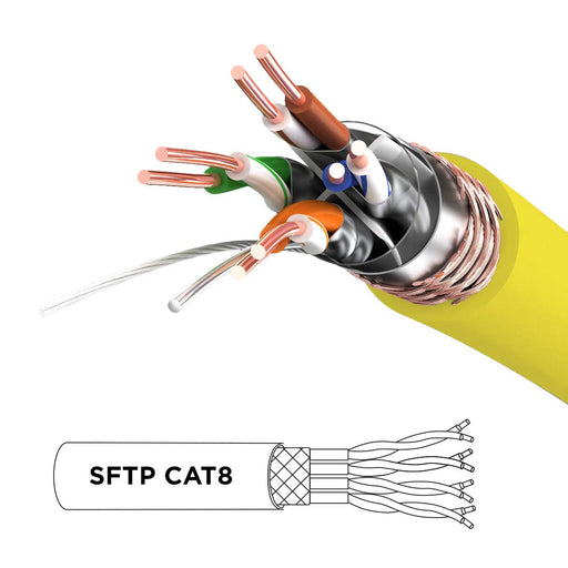 Duronic CAT8 YW 2 m | Cavo di Rete ethernet schermato S/FTP giallo | Cavo ethernet Patch superveloce | Supporta fino a 2 GHz / 2000 MHz | Connettori RJ45 | Trasmissione dati 40 gigabit