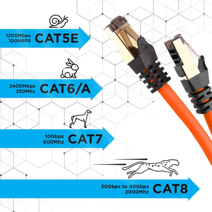 Duronic CAT8 OE Arancione 1 m | Cavo di Rete ethernet schermato S/FTP | Cavo ethernet Patch superveloce | Supporta fino a 2 GHz / 2000 MHz | Connettori RJ45 | Trasmissione dati 40 gigabit