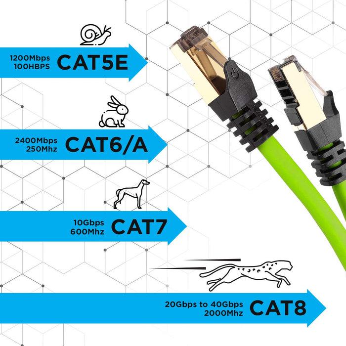 Duronic CAT8 Verde 2 m | Cavo di Rete ethernet schermato S/FTP | Cavo ethernet Patch superveloce | Supporta fino a 2 GHz / 2000 MHz | Connettori RJ45 | Trasmissione dati 40 gigabit