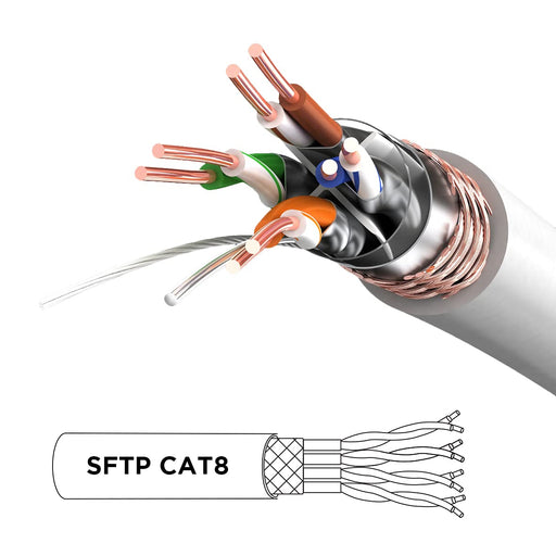 Duronic CAT8 WE 1 m | Cavo di Rete ethernet schermato S/FTP Bianco | Cavo ethernet Patch superveloce | Supporta fino a 2 GHz / 2000 MHz | Connettori RJ45 | Trasmissione dati 40 gigabit